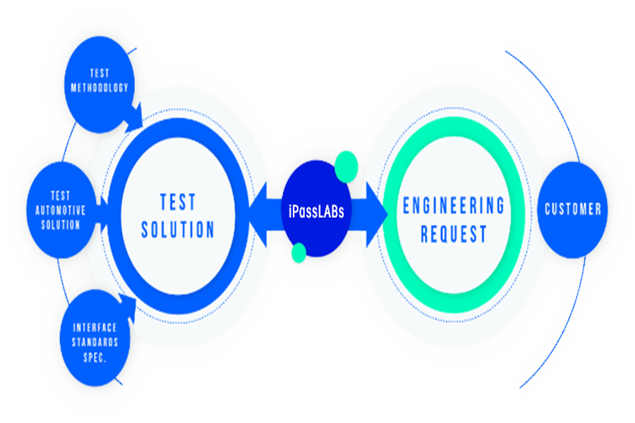 技術(shù)咨詢 驅(qū)動(dòng)企業(yè)數(shù)字化轉(zhuǎn)型的關(guān)鍵力量